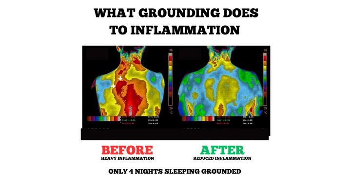 Lisslune | Earthing Grounding Bed Sleep Mat - Earthing Under Sheet Pad for Enhanced Sleep Quality Grounding Well Therapy