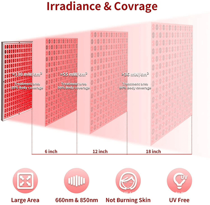Lisslune | Infrared Light Therapy Panel for Skin Rejuvenation & Pain Relief