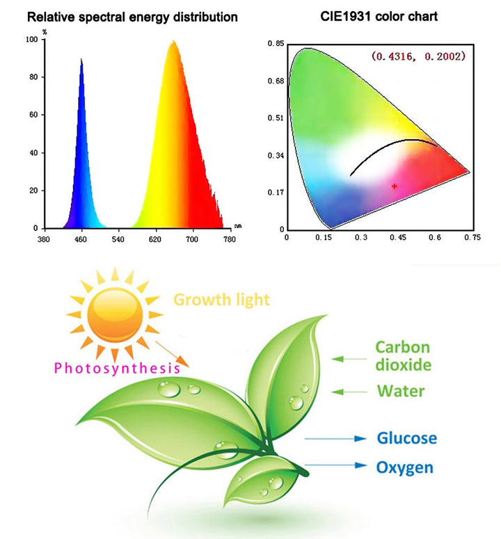 Lisslune | Led Grow Lights - Plant Grow Light