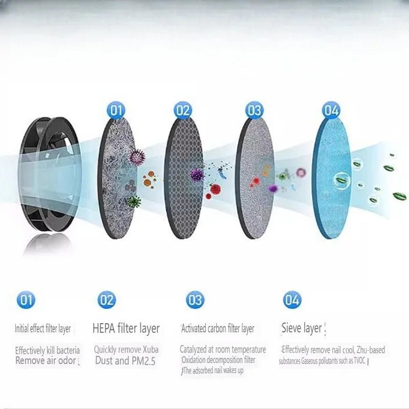 Lisslune | AEROCLEAN – Smart Smokeless Ashtray with Rechargeable Battery and HEPA Filter