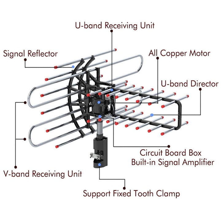 Lisslune | Long Range Outdoor TV Antenna with HD Signal Booster
