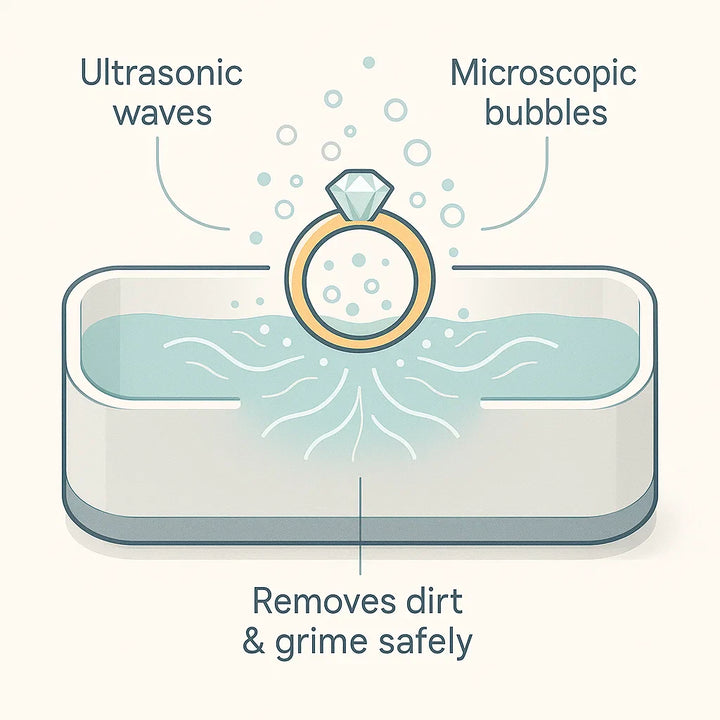 Lisslune | Ultrasonic Cleaning Device | Gentle, Efficient & Versatile for Jewelry, Glasses, Watches, and Dentures