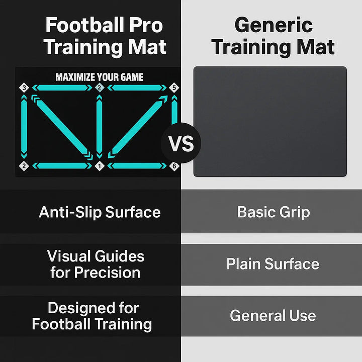 Lisslune | Football Pro Training Mat | Anti-Slip, 2x2m Space & Video Program for Skill Enhancement and Home Training
