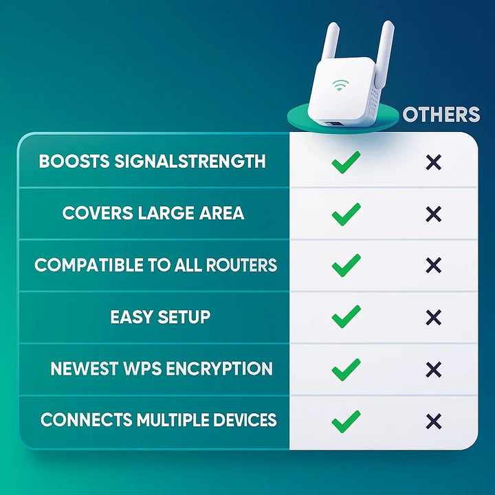 Lisslune | UltraXtend 5G WiFi Booster UK – Best Dual-Band WiFi Extender for Home & Garden Signal Coverage