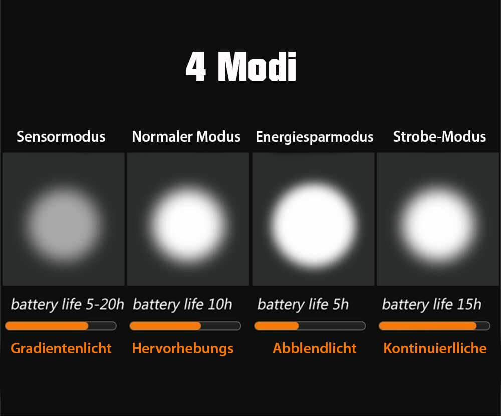 Lisslune | Bike Light Set - LumenGuard™