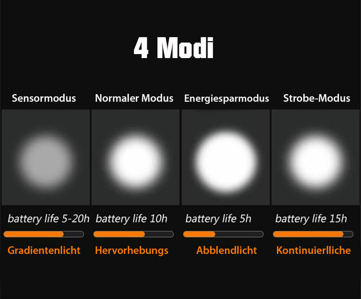 Lisslune | Bike Light Set - LumenGuard™