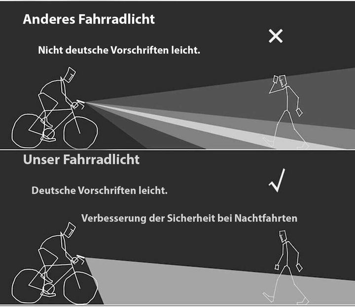 Lisslune | Bike Light Set - LumenGuard™