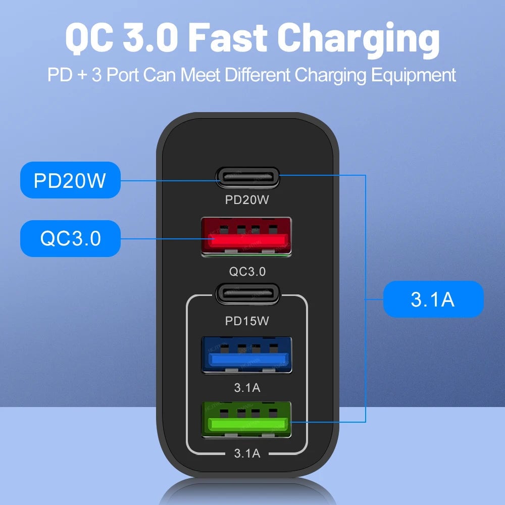 Lisslune | Multi-Port-Adapter 65W Fast Charger - US Standard