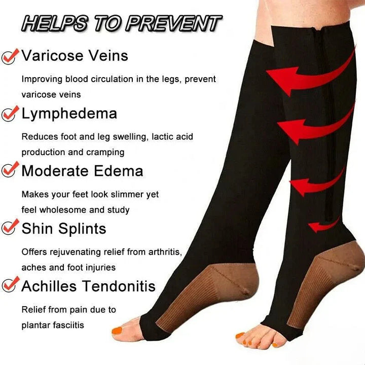 Lisslune | CIRCULOFLEX – Zipper Compression Socks 20-30 mmHg with Open Toe Design