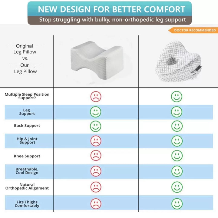Lisslune | Orthopedic Knee Pillow for Side Sleepers | Memory Foam, Hypoallergenic & Ideal for Sciatica, Back Pain Relief