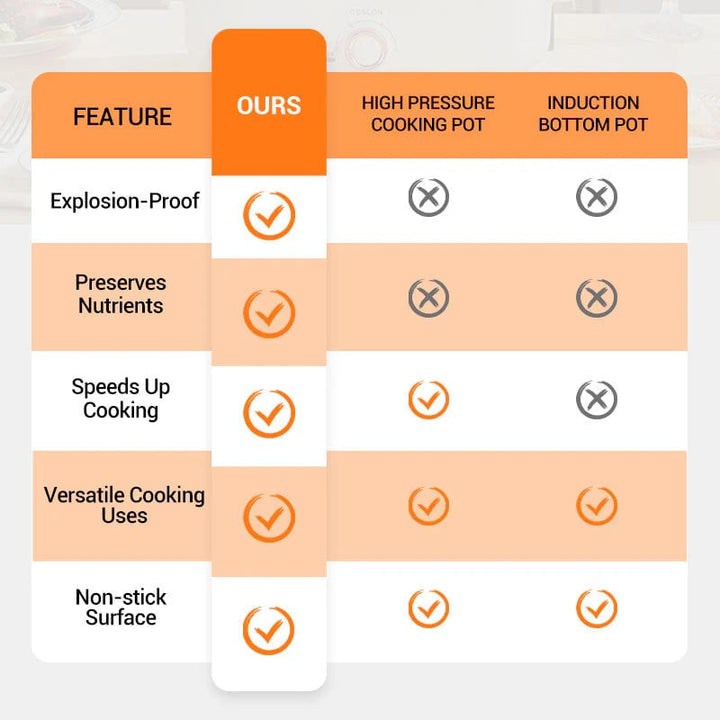 Lisslune | ‍Chef's PicksMultifunctional Large Capacity Non-stick Pressure Cooker