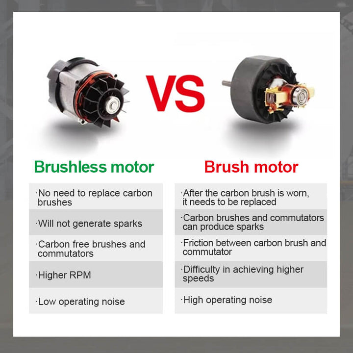 Lisslune | Mini Brushless Angle Grinder