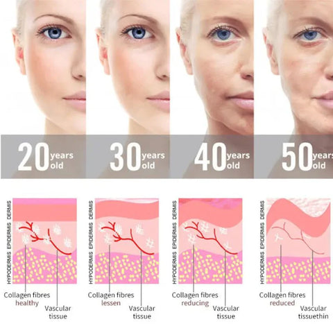 Lisslune | Elysium Glow™ | Professional High-Frequency Facial Wand | Anti-Aging Skin Rejuvenation Device for Home Use & Spa Treatments