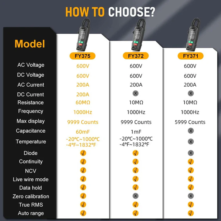 Lisslune | AC DC Clamp Electric Meter