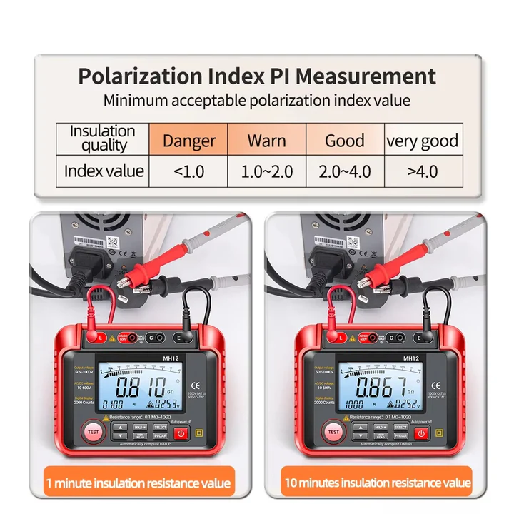 Lisslune | High Resistance Meter Voltage Tester Megohmmeter Tool