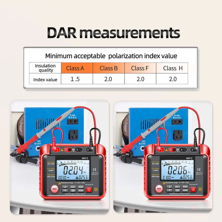 Lisslune | High Resistance Meter Voltage Tester Megohmmeter Tool
