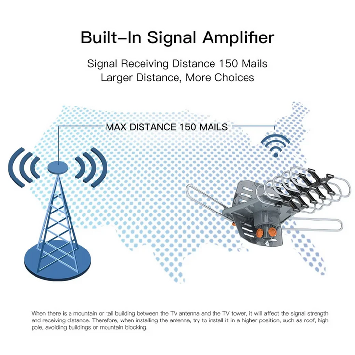 Lisslune | Long Range Digital HD TV Antenna with Full 360 Directional Motor and Mounting Pole