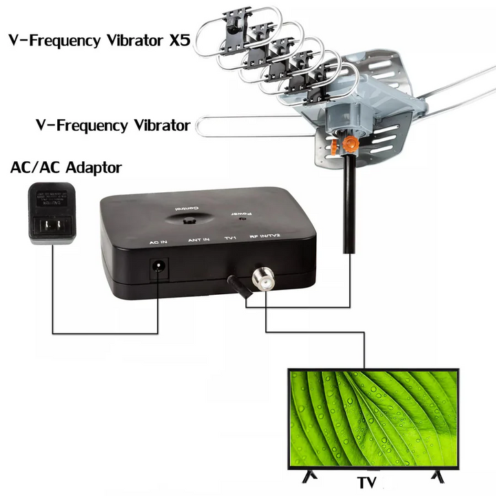 Lisslune | Long Range Digital HD TV Antenna with Full 360 Directional Motor and Mounting Pole