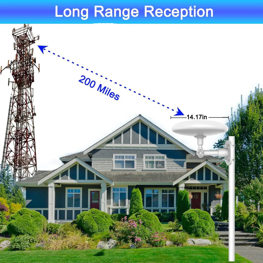 Lisslune | 2025 Long Range Digital Outdoor HD TV Antenna Free HD Channels
