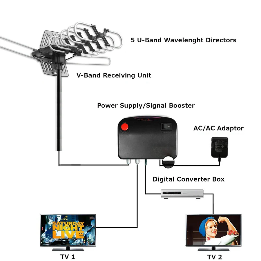 Lisslune | Outdoor HD TV Antenna with 360° Motor