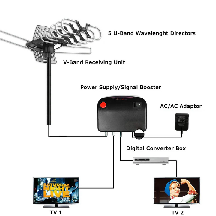 Lisslune | Outdoor HD TV Antenna with 360° Motor
