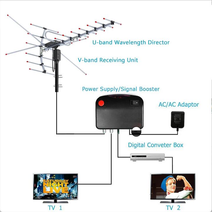 Lisslune | Extra Range Outdoor HD TV Antenna