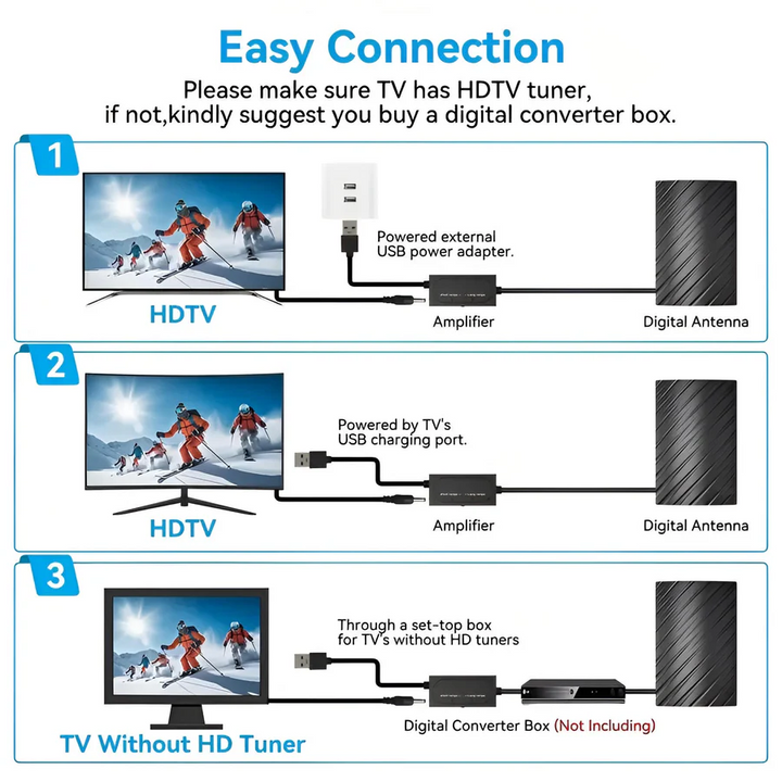 Lisslune | Long Distance Indoor Outdoor HDTV Antenna