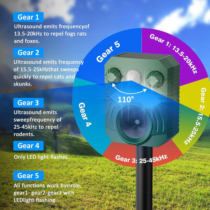 Lisslune | Advanced Ultrasonic Outdoor Cat and Dog Deterrent