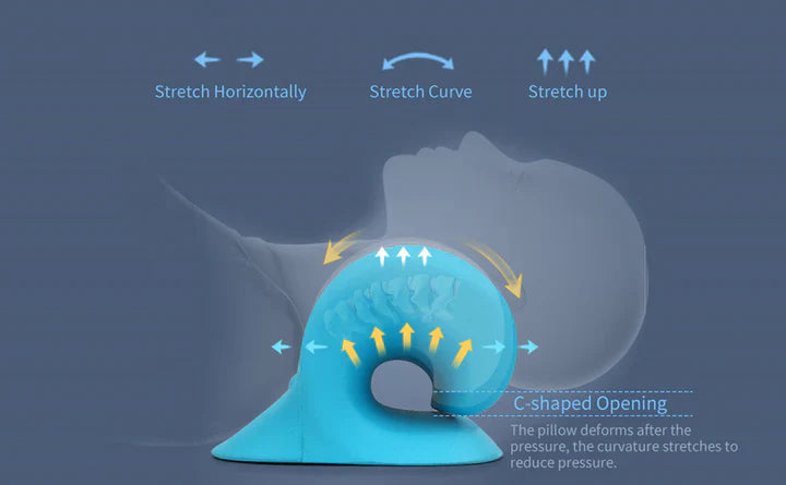 Lisslune | Neck and Shoulder Stretch – Cervical Traction Pillow for Spinal Alignment and Massage
