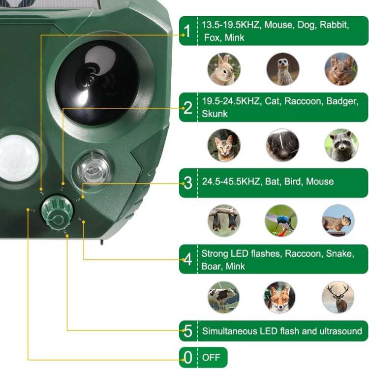 Lisslune | EcoSonic Guard – Ultrasonic Animal Repellent for Outdoor Use