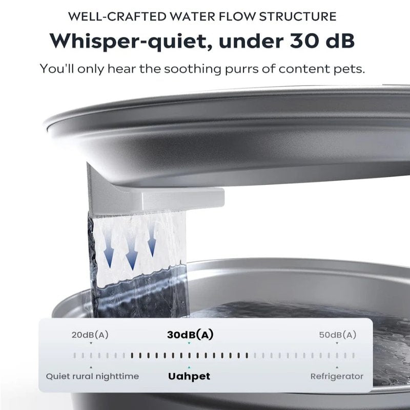 Lisslune | Wireless Automatic Pet Water Fountain