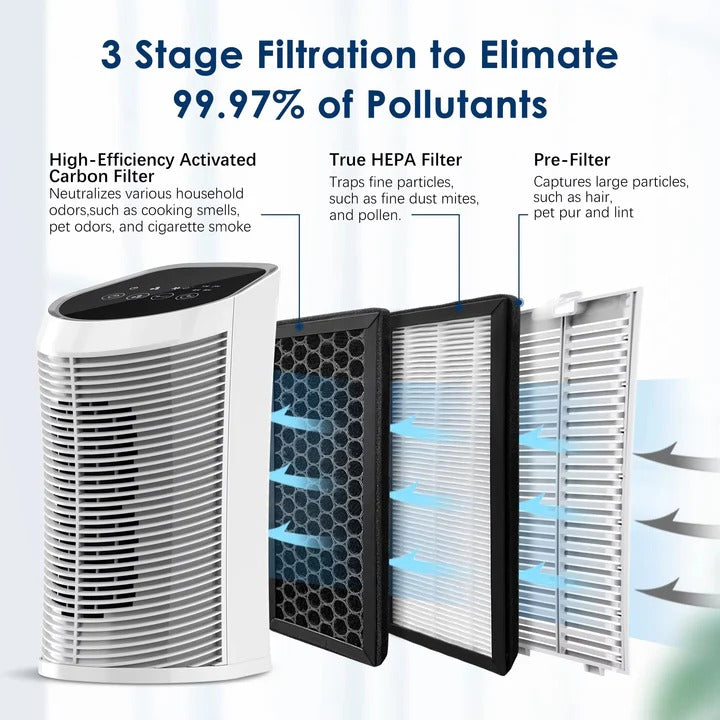 Lisslune | FreshFlow Compact HEPA Air Purifier for Bedrooms
