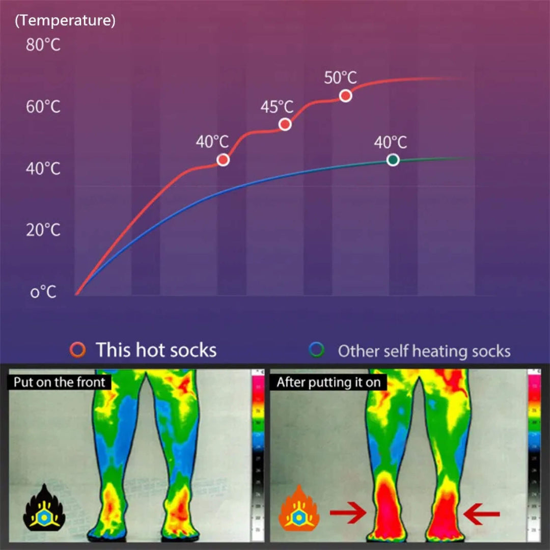 Lisslune | Heated Electric Rechargeable Battery Warm Socks Men and Women for Ski