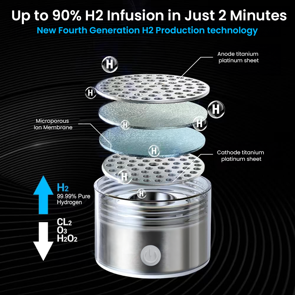Lisslune | Hydrogen Water Bottle | USB Rechargeable, Anti-Inflammatory & Perfect for Daily Hydration and Wellness