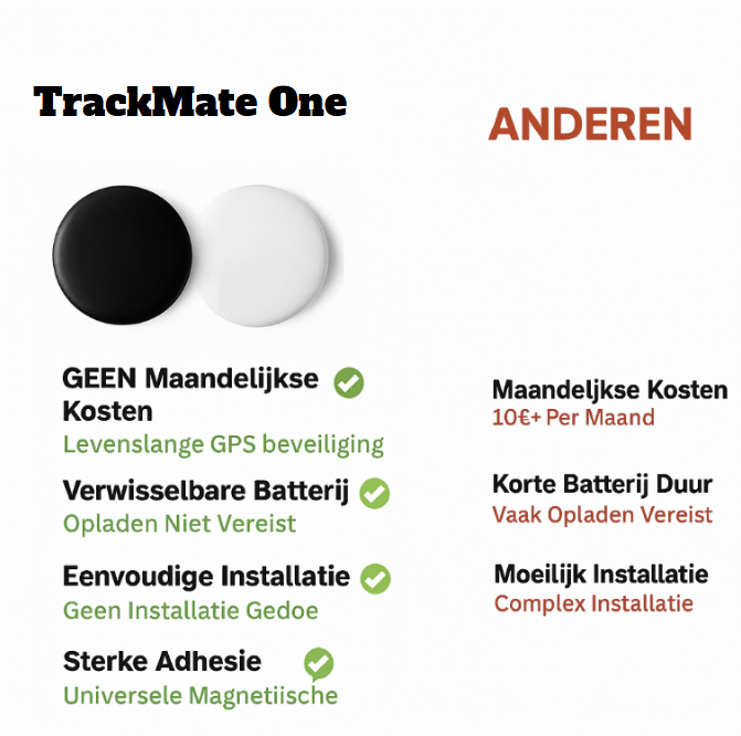 Lisslune | TrackMate One – Compact GPS Tracker without Subscription