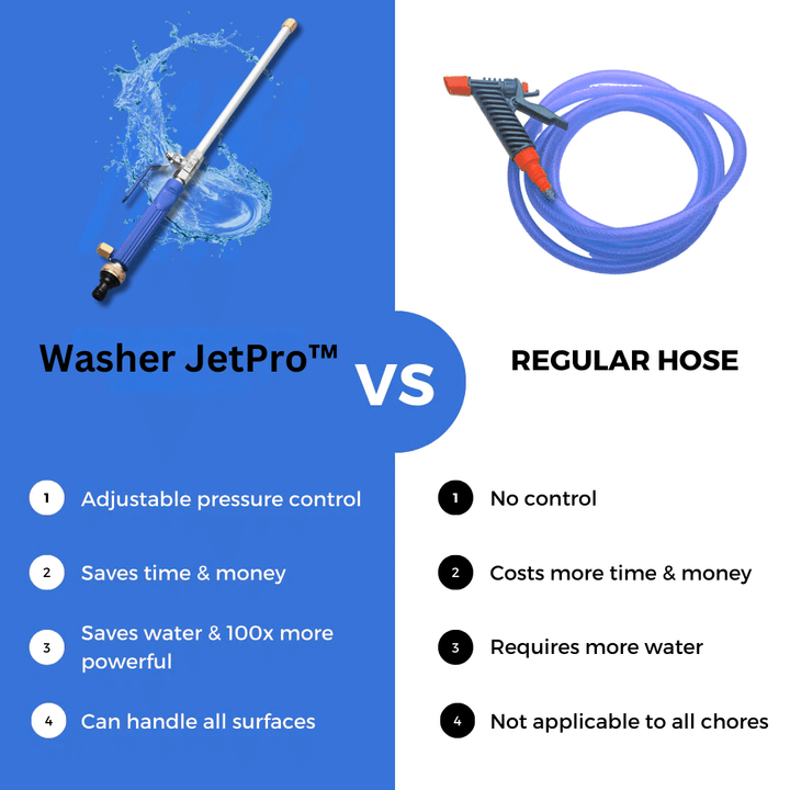 Lisslune | High Pressure Cleaner Sandblasting Set
