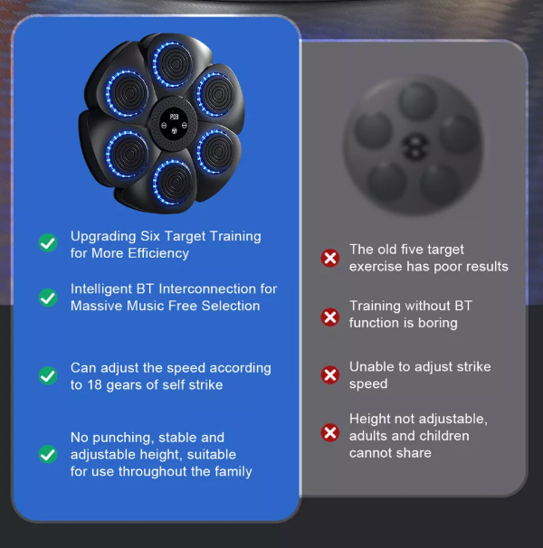 Lisslune | Music Boxing Pad with Targeting Features – Ultimate Punch Machine for Boxing Fitness