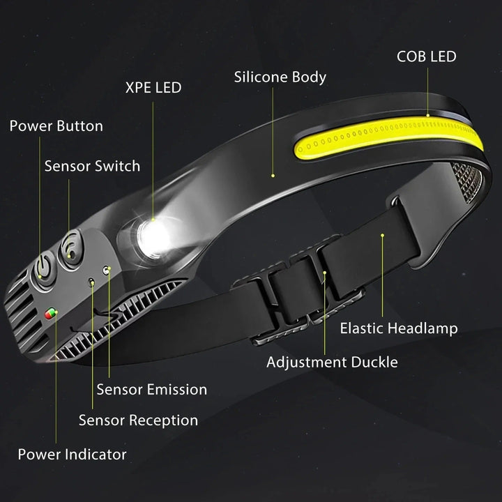 Lisslune | Rechargeable  LED Head Torch for Running, Biking, and Outdoor Adventures