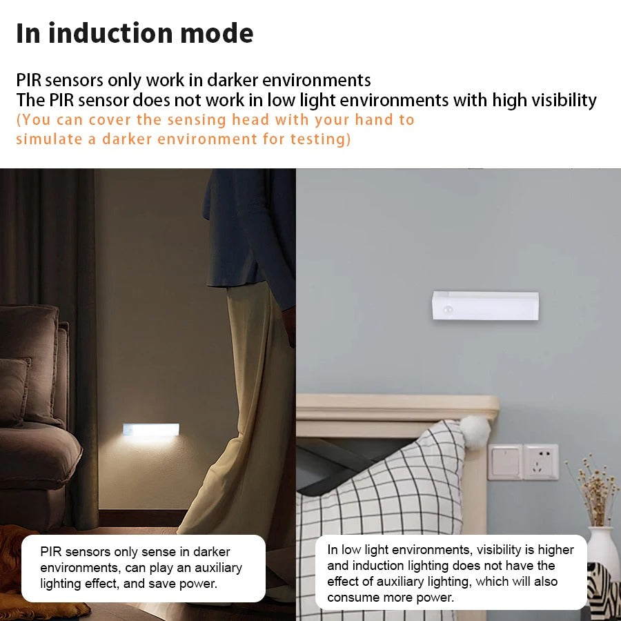 Lisslune | Wireless LED Night Light | Motion-Sensing, Energy-Efficient & Ideal for Kitchens, Bedrooms, Hallways & Closets