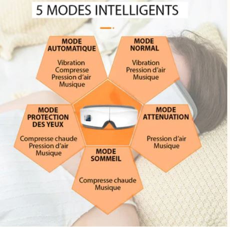 Lisslune | Intelligent 4D Eye Massager