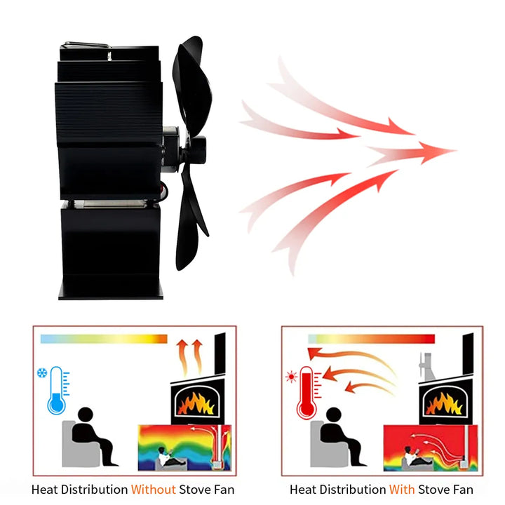 Lisslune | Best Wood Burner Stove Fan for Log Burning Fire Stove