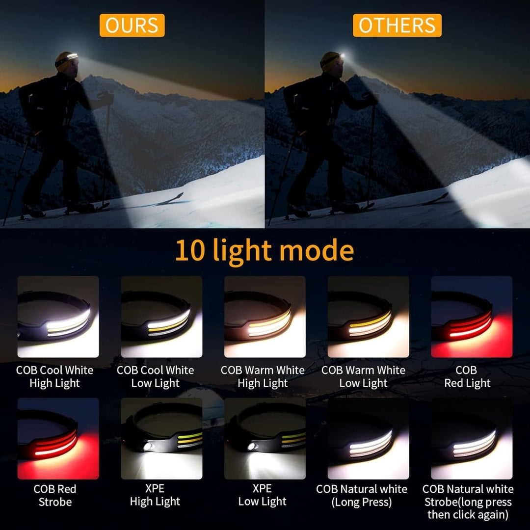 Lisslune | NightRunner Pro – 1500 Lumens for Running and Hiking
