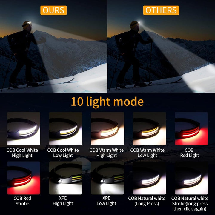 Lisslune | NightRunner Pro – 1500 Lumens for Running and Hiking
