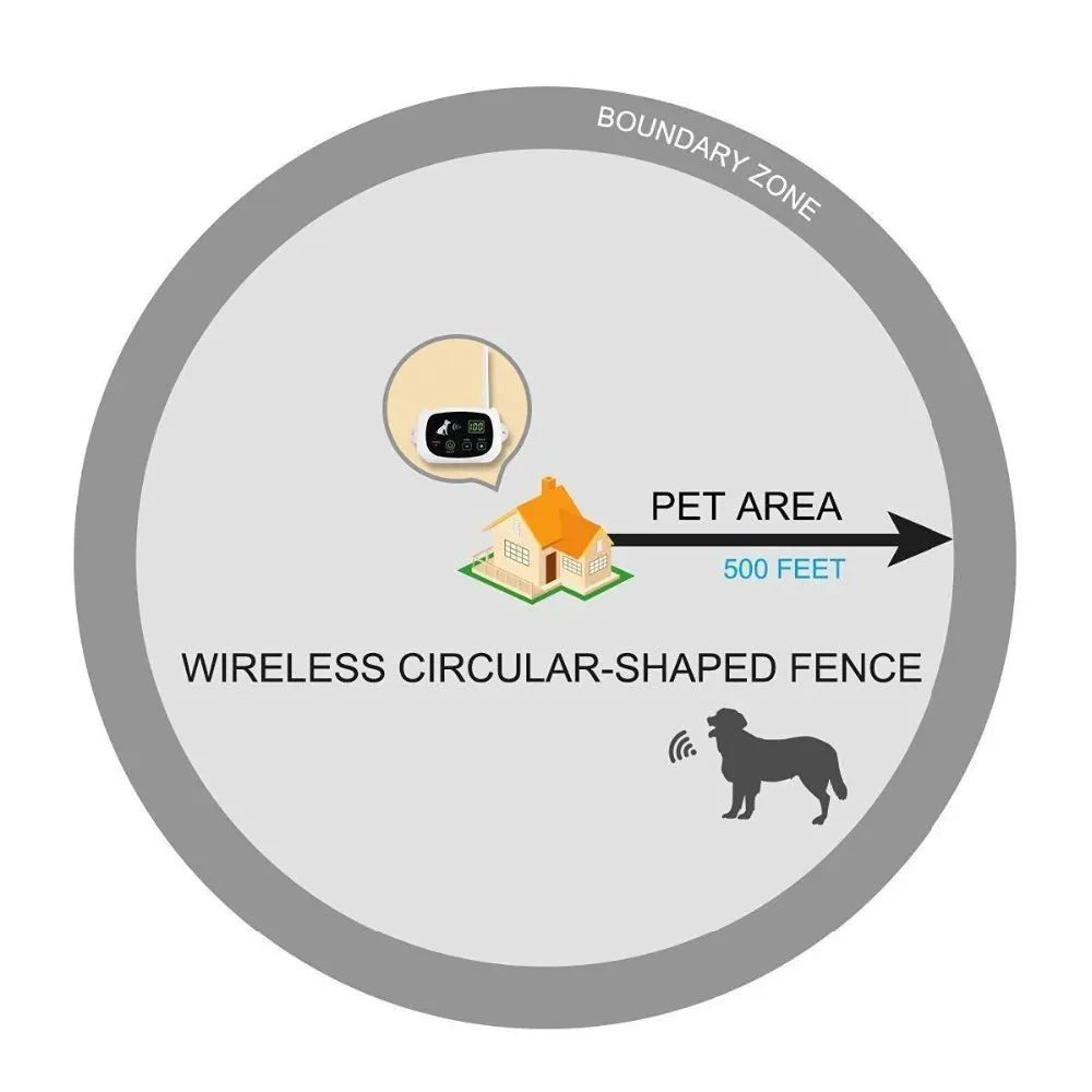 Lisslune | PAWBOUND – Wireless Dog Fence & Training System with Gentle Corrections
