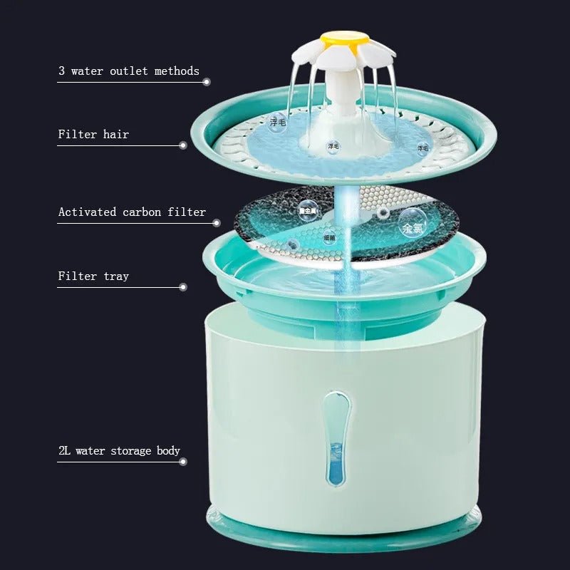 Lisslune | PAWOASIS – Automatic Pet Water Fountain with Filter System