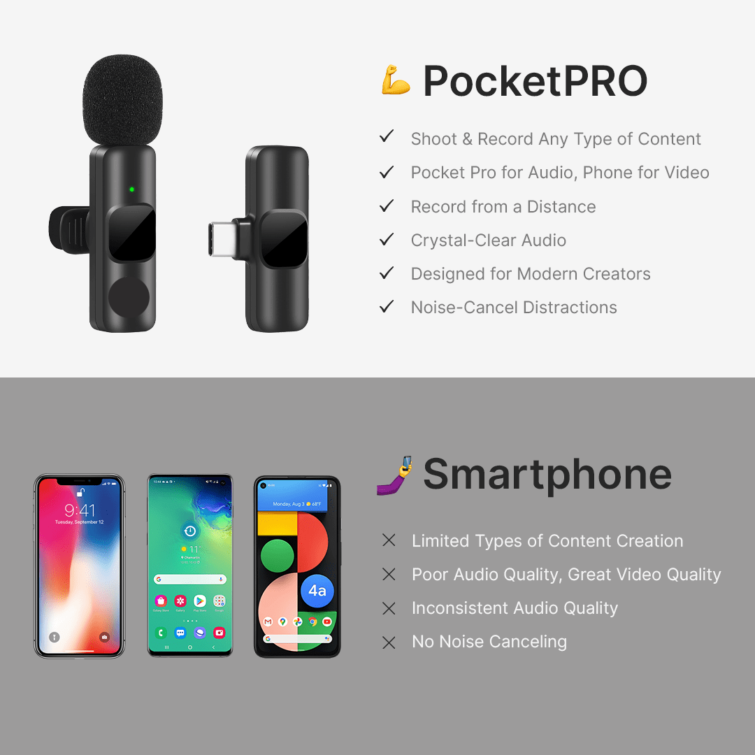 Lisslune | Mini Wireless Lavalier Micophone | For Content Creators & Video Recording