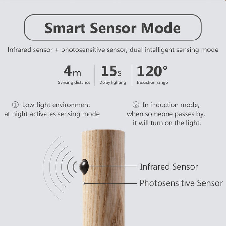 Lisslune | Wireless LED Smart Sensor Night Wall Lamp