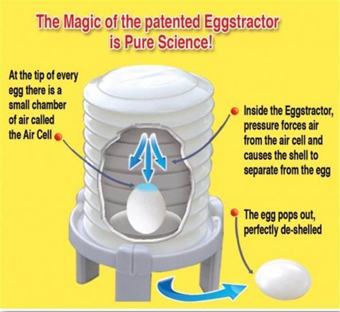Lisslune | Easy Egg Shell Removing Tool Gadget