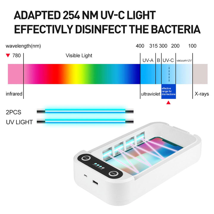 Lisslune | Portable UV Light Tool Sanitizer Box