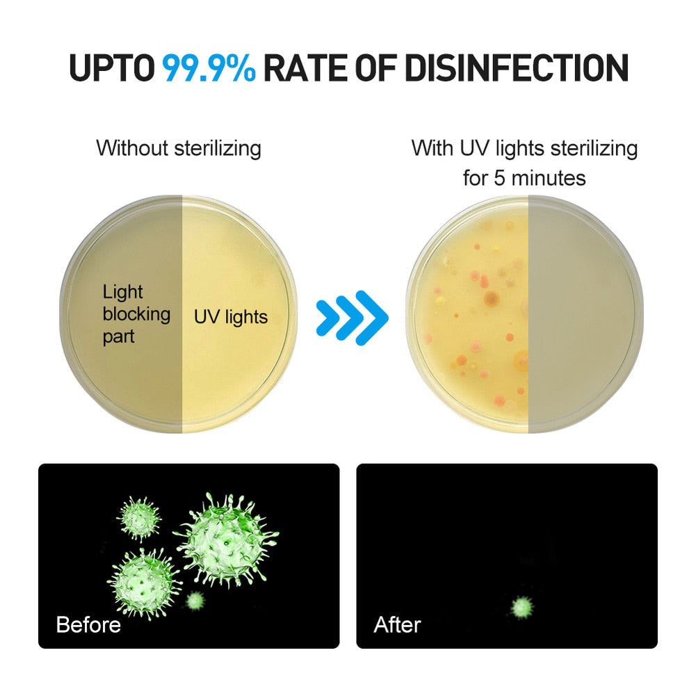 Lisslune | Portable UV Light Tool Sanitizer Box